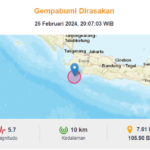 Pusat Gempa Terkini 2 Menit Yang Lalu, Ternyata Banten Diguncang Gempa 5,7 Magnitudo